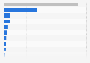 Industries with the highest waste water discharge in China 2013