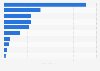 Nutzungsdauer der Webseiten der reichweitenstärksten Internetunternehmen 2014