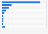 Chinese rare earth exports in 2011, by country