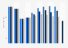 Diamond global production forecast 2005-2030