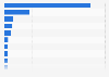 Industries with the most waste gas treatment facilities in China 2013
