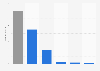 Estimated decrease of GDP in Japan due to earthquake and tsunami 2011