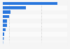 Industries emitting most sulphur dioxide in China in 2013 (in tons)