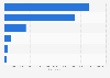 Industrial and residential waste gas emissions in China: Tianjin 2013