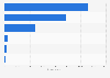 Industrial and residential waste gas emissions in China: Hohhot 2013