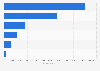 Industrial and residential waste gas emissions in China: Shanghai 2013