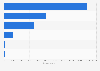 Industrial and residential waste gas emissions in China: Chongqing 2013