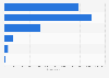 Industrial and residential waste gas emissions in China: Chengdu 2013