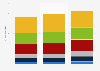 Brand investment in music in the United Kingdom (UK) 2010-2012, by channel