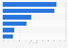Music festivals: behavior of visitors in the United Kingdom (UK) 2013