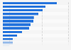 Weekly website usage in Great Britain as of August 2013, by type
