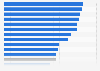 Social media's importance to internet users worldwide July 2013, by country
