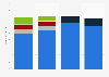 Umsatz von Geers Hörakustik in Deutschland nach Produktgruppen bis 2011