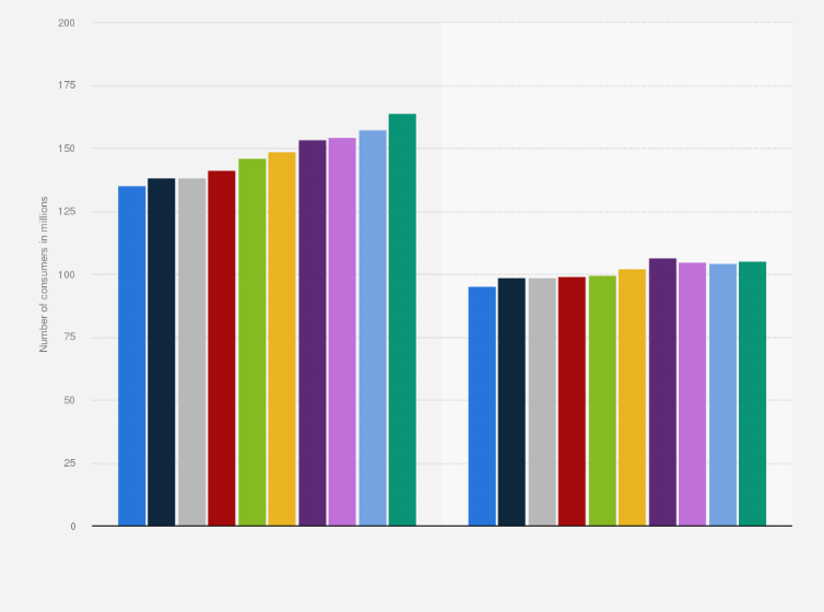 Statistic: U.S. population: Most used types of nuts for cooking and snacks from 2011 to 2020