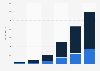 Mobile advertising spending in the United Kingdom (UK) 2009-2014, by format
