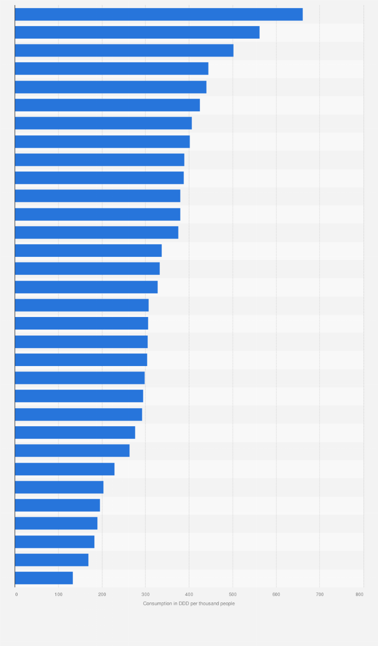 Hypertension drug consumption by country 2017  Statista