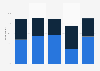 Importance of e-mail marketing in the United Kingdom (UK) 2010-2014
