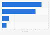 Share of U.S. Millennials' purchase decisions influenced by their mobile device 2012