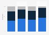 E-mail marketing open rates: observed change in the United Kingdom (UK) 2011-2014