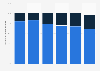 United Kingdom (UK): New life insurance premiums 2002-2012, by contract type