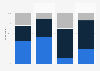E-mail marketing conversion rates: observed change in the United Kingdom 2011-2014