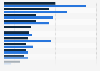 E-mail marketing education sources in the United Kingdom (UK) 2012-2013