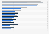 Effective methods of acquiring e-mail addresses for marketing in the UK 2011-2013