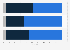 Expected change in B2B and B2C e-mail marketing spend in the United Kingdom (UK) 2013