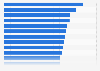 Twitter: average age of users as of October 2013