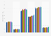 Amounts of breath mints / strips / sprays used from U.S. 2011-2018