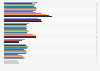 Brands of chewing gum / bubble gum used in the U.S. 2011-2018