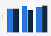 U.S. consumers' amount of meals eaten 'on the go' by generation 2012