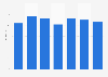 Rechargeable battery sales revenue in the United Kingdom (UK) 2006-2012