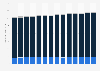 Consumption of energy / diet snacks and bars in the U.S. 2011-2023