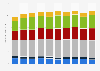 Amounts of energy / diet snacks and bars consumed in the U.S. 2011-2019
