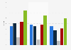 Growth in the number of online shoppers in the United Kingdom (UK) 2013-2015, by age
