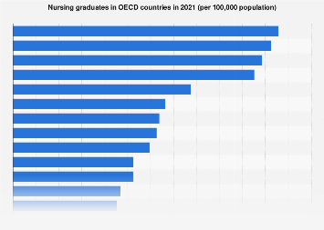 OECD countries: graduates in nursing 2017