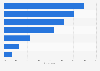 Reasons for LGBT in China not to disclose their sexual orientation at work in 2013