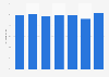 Re-offending rates in the United Kingdom (UK) 2007/08-2013
