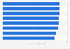 Ranking der nach Kundenzufriedenheit besten Schuhhändler weltweit 2013