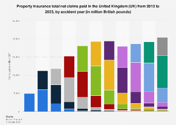 44+ Average Time For Home Insurance Claim