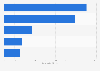 U.S. National Intelligence Program: 2013 budget, by mission objective