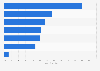 United Kingdom (UK): Ways to hear about cybercrimes 2012
