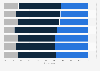 United Kingdom (UK) government approval rating monthly in 2015