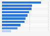 U.S. National Reconnaissance Program: 2013 budget, by expense type