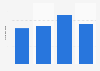Carl Zeiss Meditec's earnings per share 2013/2014