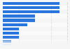 Umfrage zur Nutzung von Kundenkarten im Textileinzelhandel in Deutschland 2013