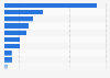 Household cleaner sales in the United States 2013