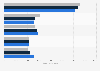 Proved oil and NGL reserves of top global oil companies 2011-2013