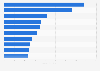 Leading all purpose/disinfectant brands at U.S. grocery outlets 2013